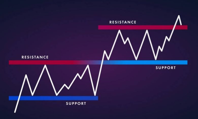 سطوح حمایت و مقاومت در فارکس